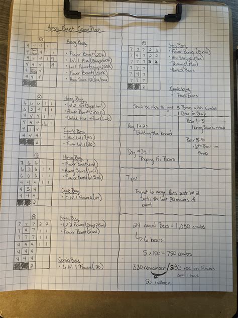 necromerger nectarmerger guide
